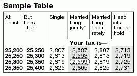 1040 2023 Internal Revenue Service Worksheets Library
