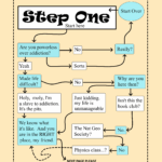 12Step Quality Information And Tools For A 12 Step Program