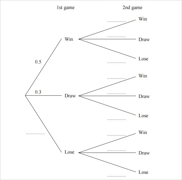 17 Tree Diagram Printable Word Excel PDF Format Download