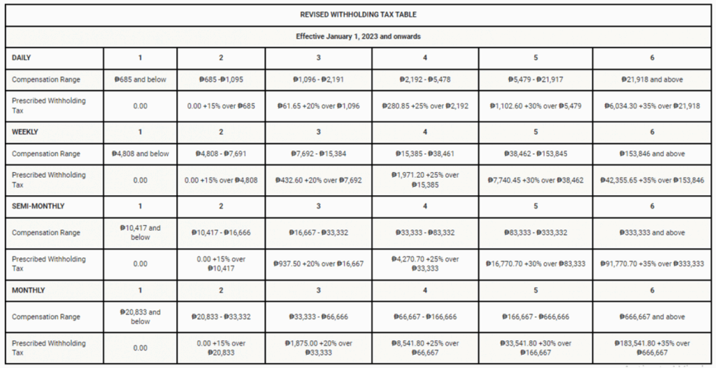 2023 Tax Computation Worksheet Printable PDF Template