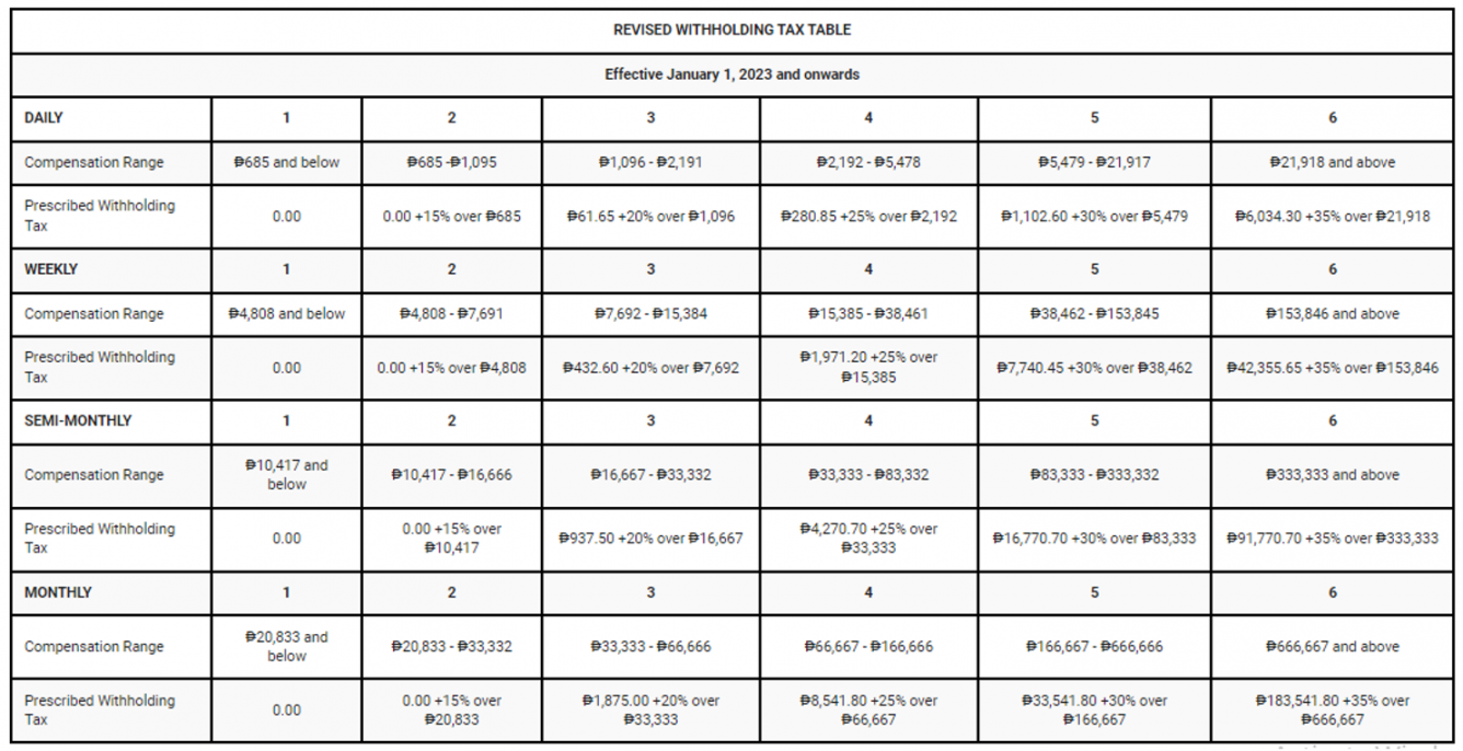 2023 Tax Computation Worksheet Printable PDF Template