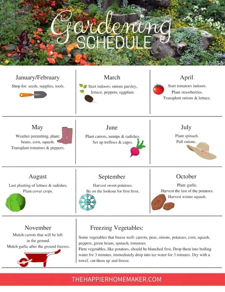printable gardening calendar