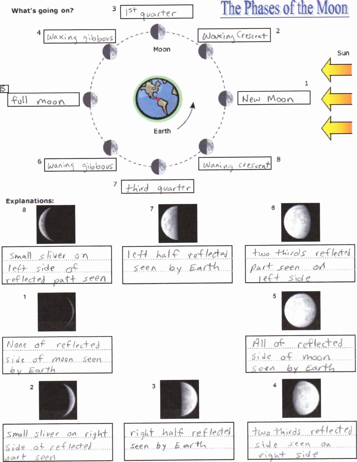 phases of the moon worksheet