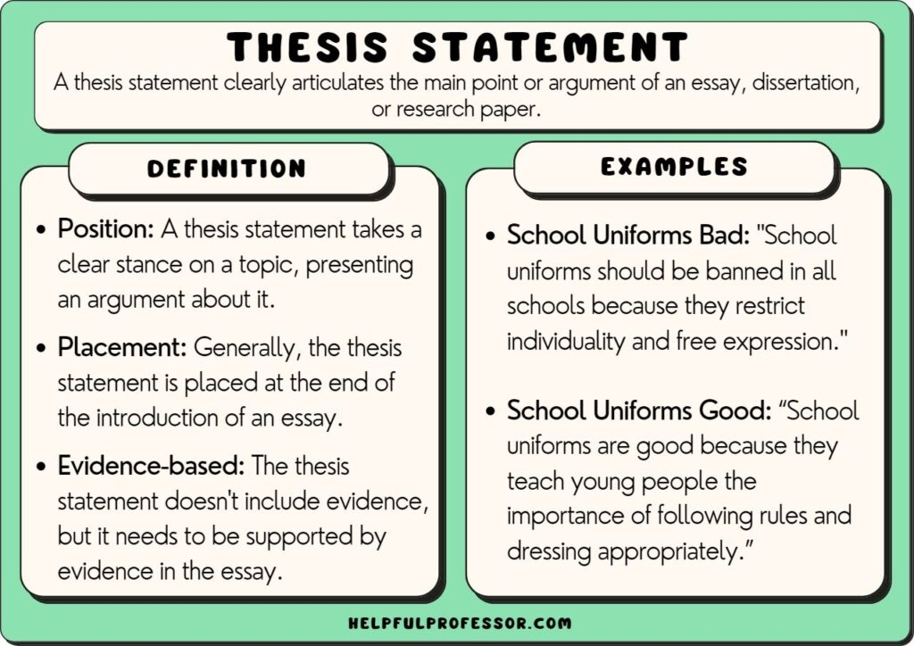 25 Thesis Statement Examples 2025 
