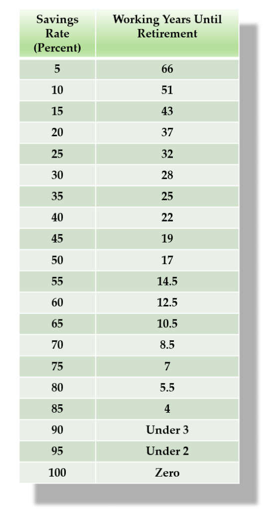 28 rate gain worksheet