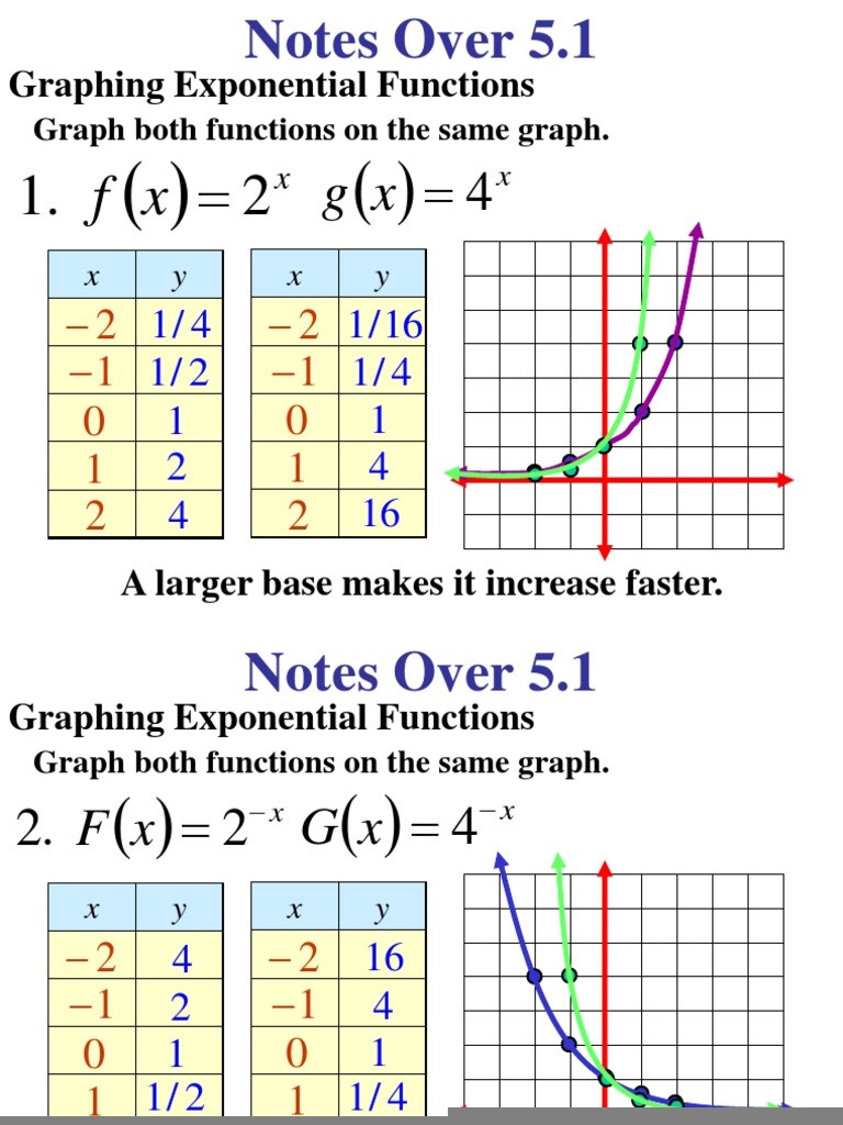 30 Graphing Exponential Functions Worksheet Education Template 