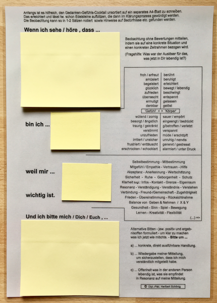 4 step Worksheet Conex Shop Worksheets Library