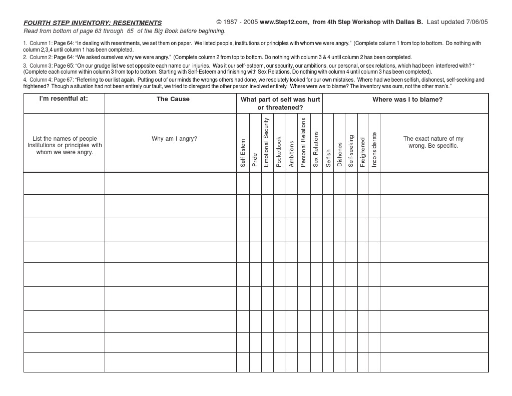 4th Step Resentments X PDF Psychology Psychological Concepts