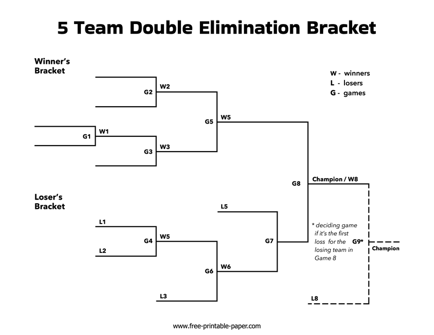 survivor bracket template printable free