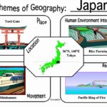 50 5 Themes Of Geography Worksheet Chessmuseum Template Library