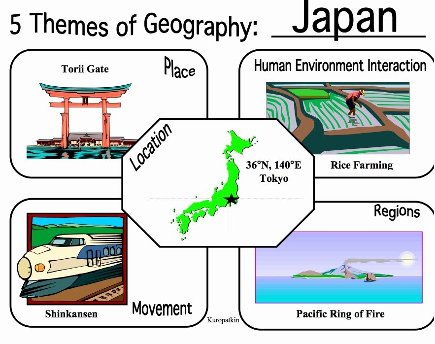 50 5 Themes Of Geography Worksheet Chessmuseum Template Library