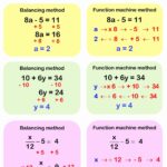 50 Solving Linear Equations Worksheet Pdf