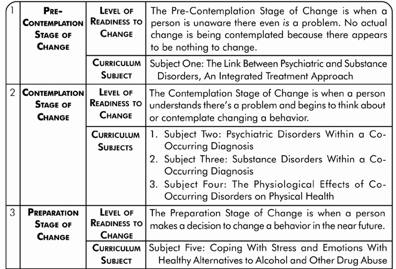 50 Stages Of Change Worksheet Chessmuseum Template Library