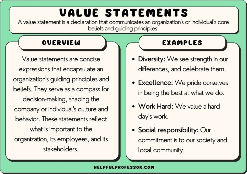 53 Value Statement Examples 2025 