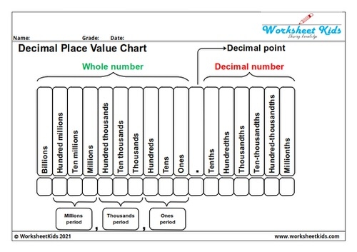5th grade decimal place value worksheets