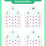 Addition Subtraction Fact Families Answer Key For Teachers