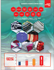 Adury Apparels Ltd 