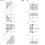 ANSWERED Graphing Linear Inequalities Sketch The Graph Of Each