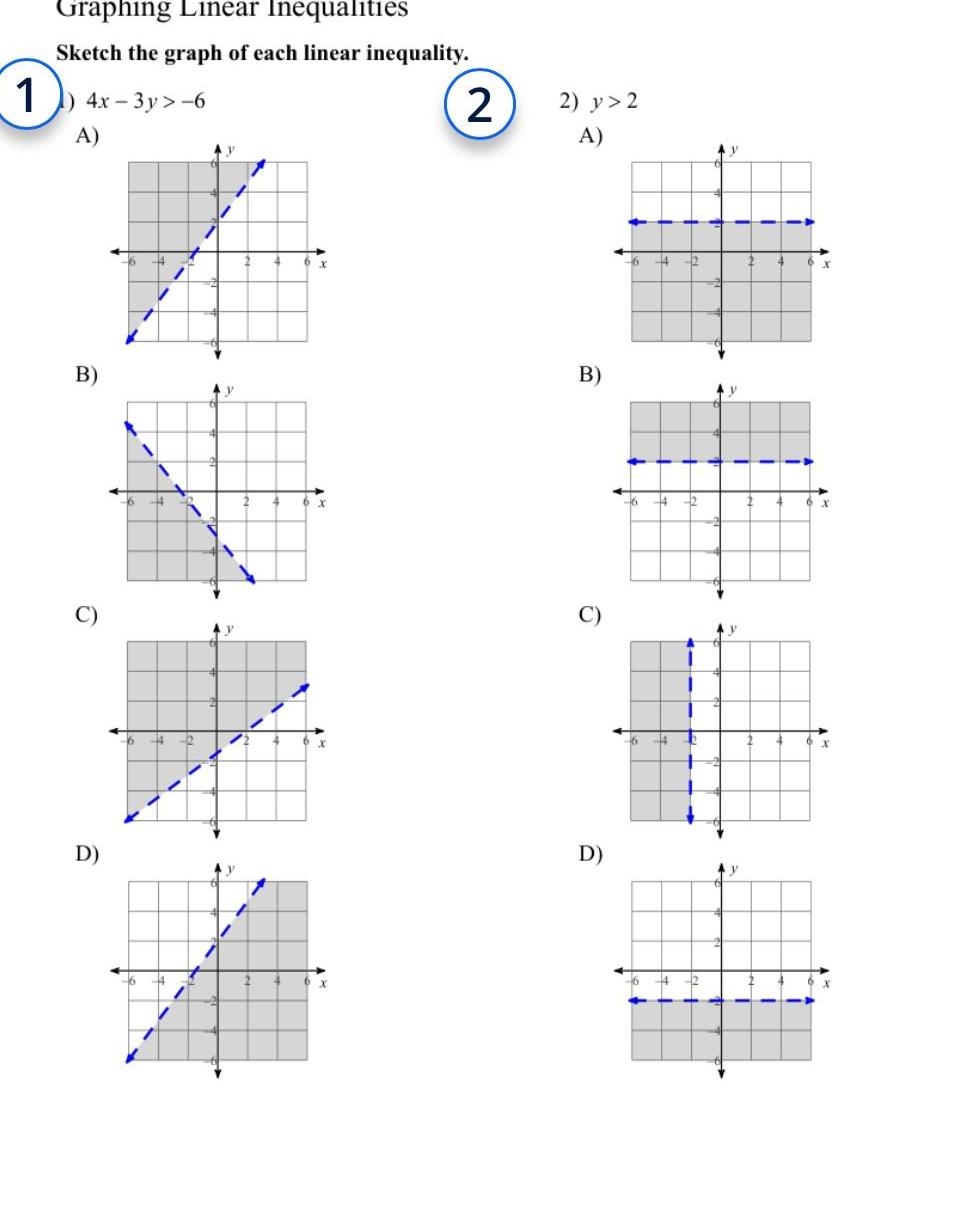 ANSWERED Graphing Linear Inequalities Sketch The Graph Of Each 