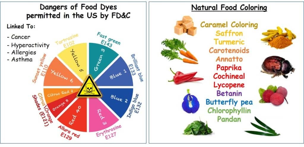 food dyes that cause behavior problems