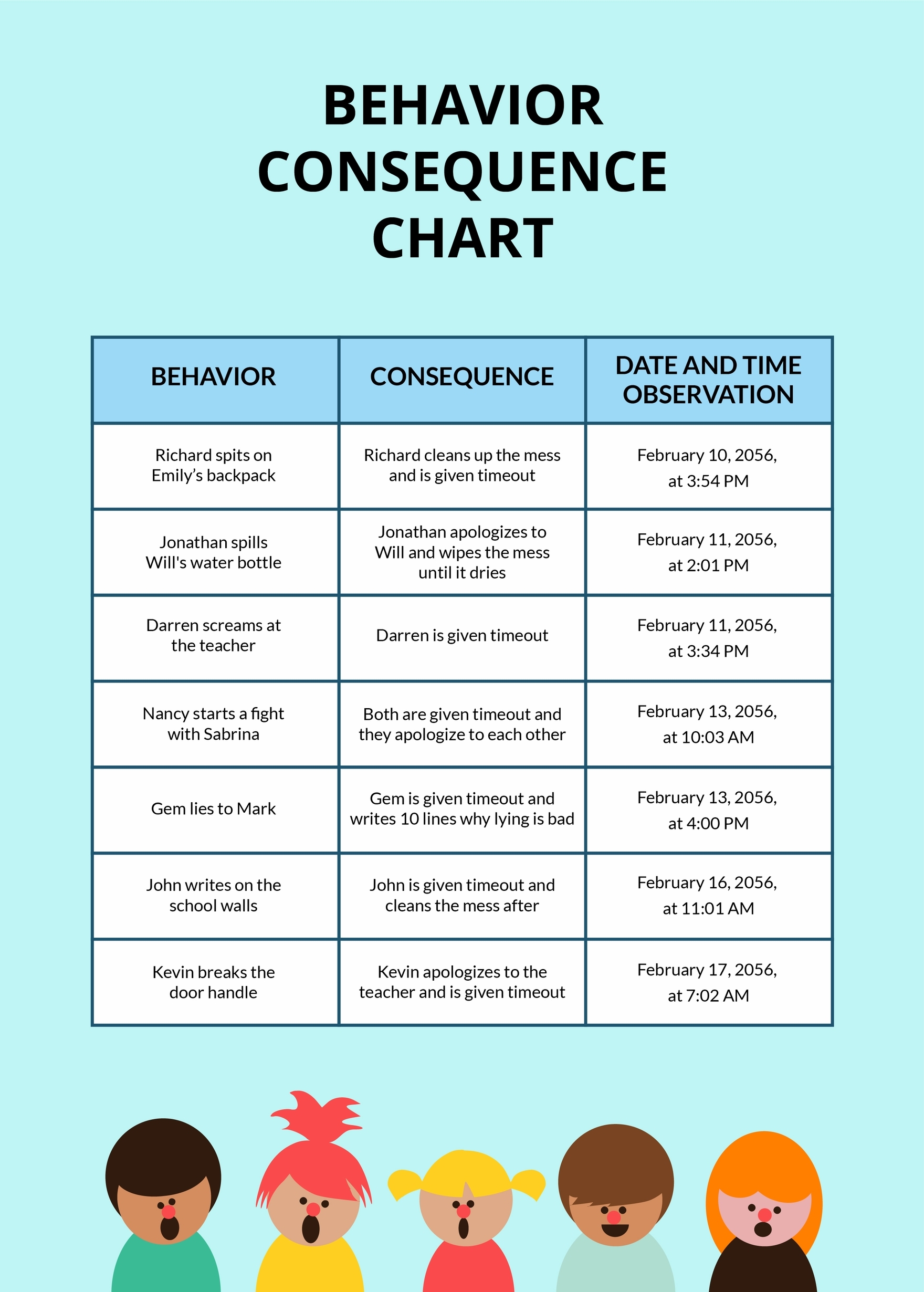 food and children's behavior