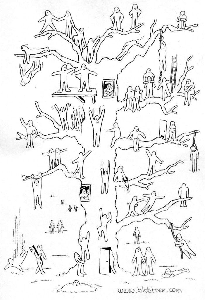 blob tree printable pdf