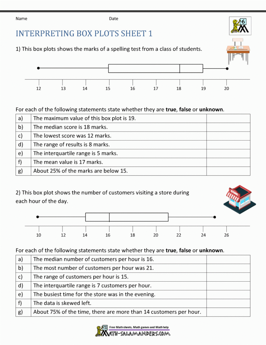 Box Plot Practice Worksheet Printable PDF Template