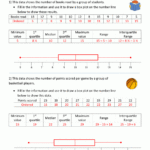 Box Plot Worksheets Worksheets Library