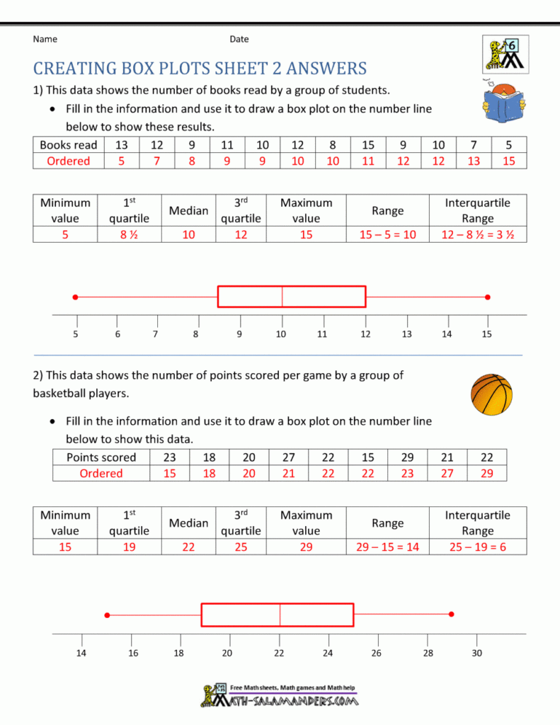 Box Plot Worksheets Worksheets Library