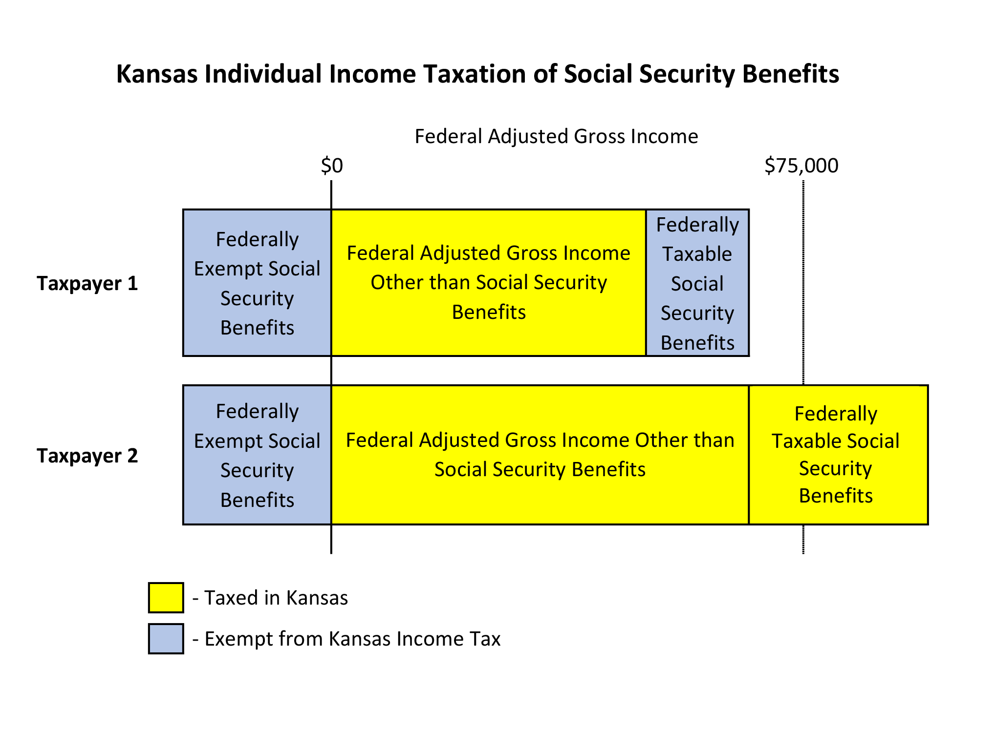 Calculating Taxes On Social Security Benefits Kiplinger Worksheets 