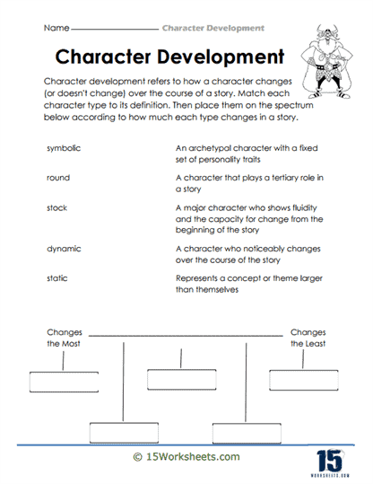 Character Development Worksheets Worksheets Library