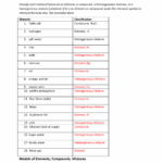 Classifying Matter Worksheet Classifying Matter Worksheet