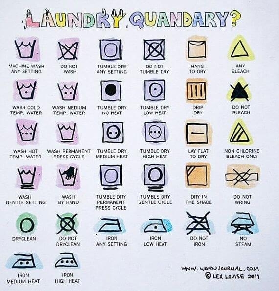 printable clothes washing symbols