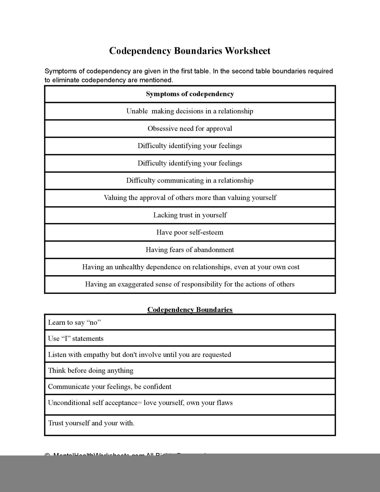 Codependency Worksheets Anger Management Worksheets