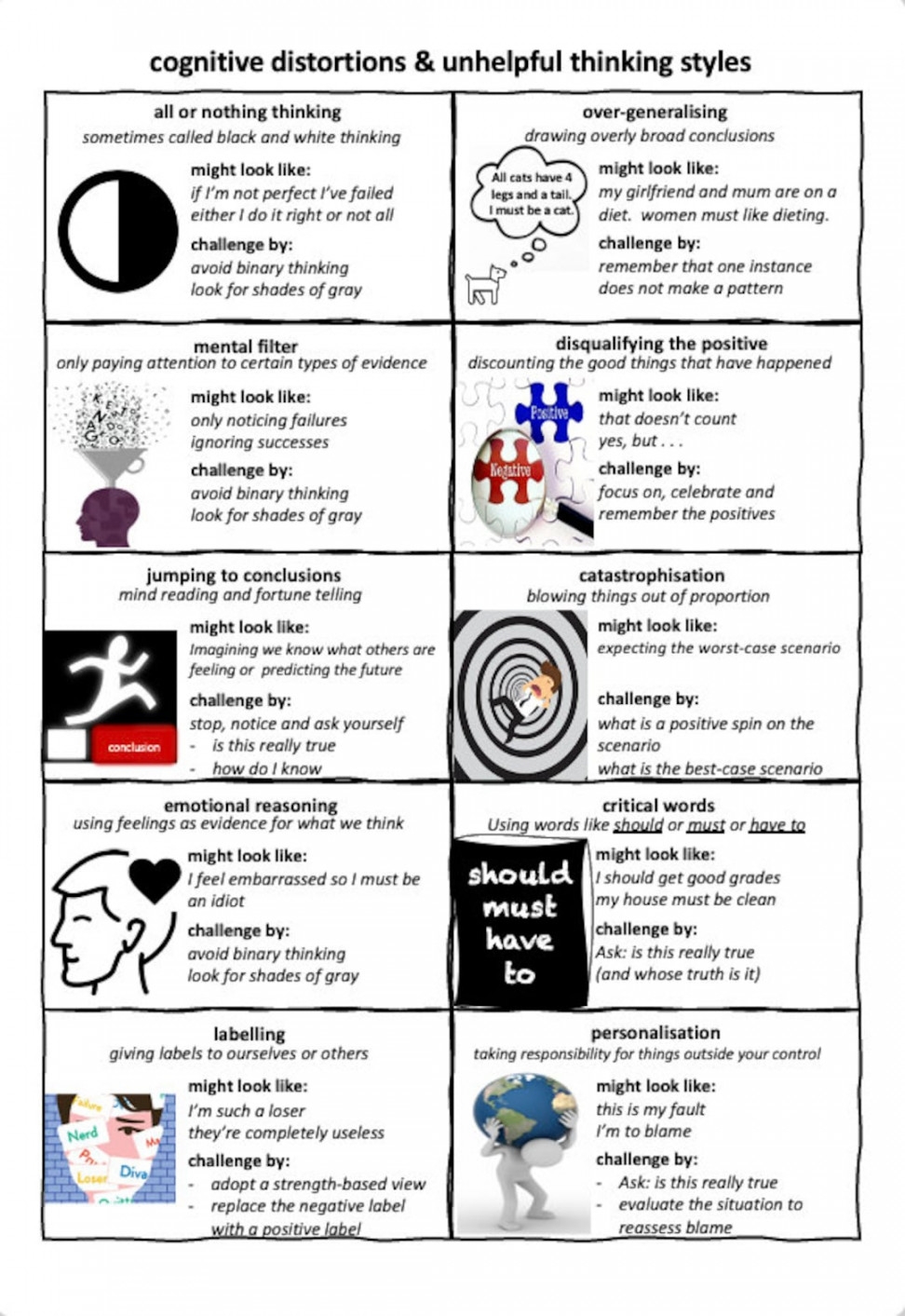 Cognitive Distortions Worksheet Pdf Printable PDF Template