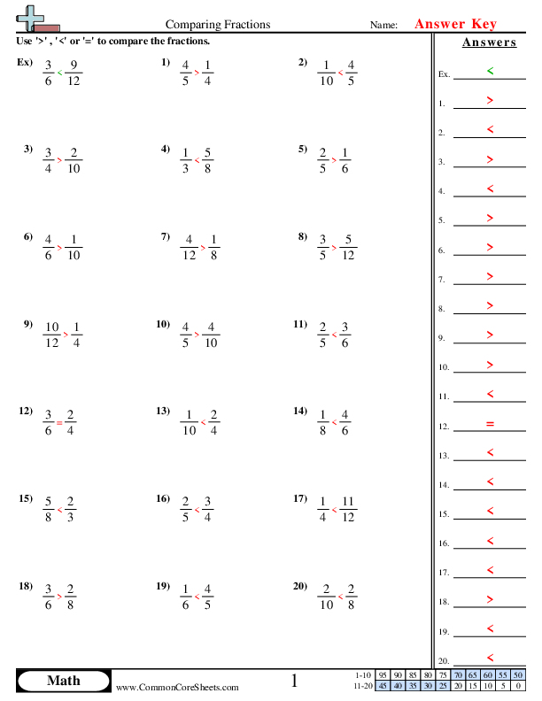Comparing Fractions Worksheets Worksheets Library