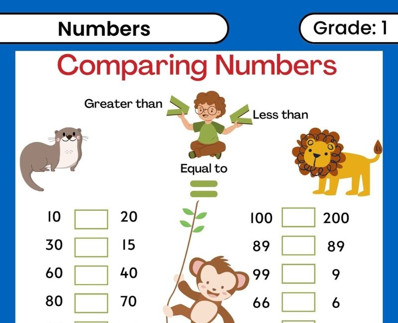 Comparing Numbers Differentiated Worksheet Teaching Resources 