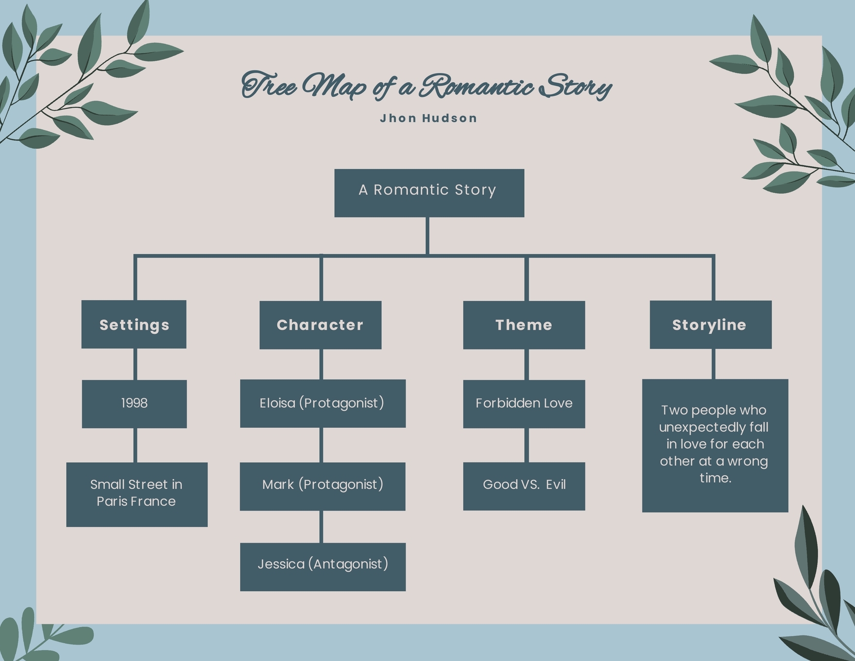 Concept Map Graphic Organizer Template In Illustrator Word PowerPoint 