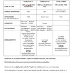 Credit Card Comparison Worksheet Db excel