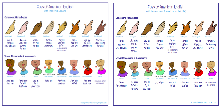 Cued Articulation Chart Free Printable Free Printables Hub