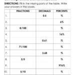 Decimals To Fractions Worksheets Worksheets Library
