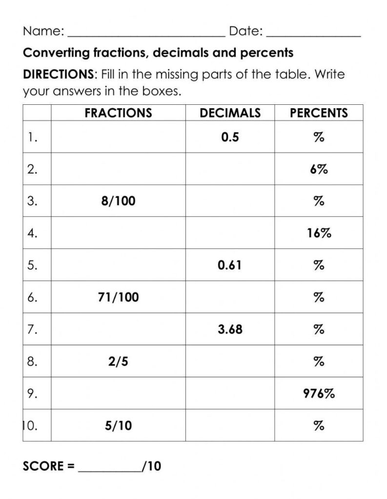 Decimals To Fractions Worksheets Worksheets Library