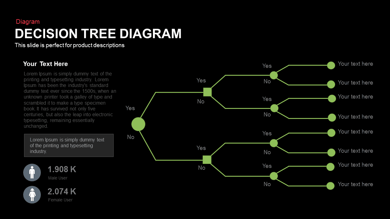 Decision Tree Ppt Template Printable Word Searches