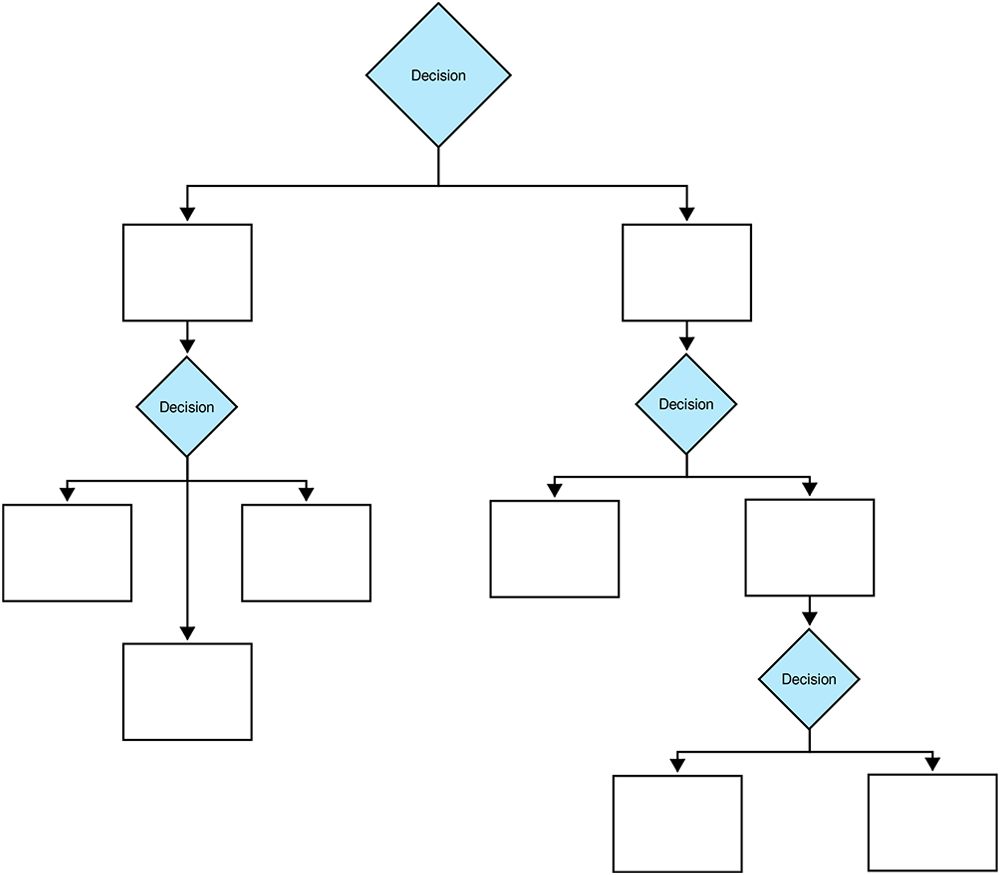 Decision Tree Template Free Examples Slickplan