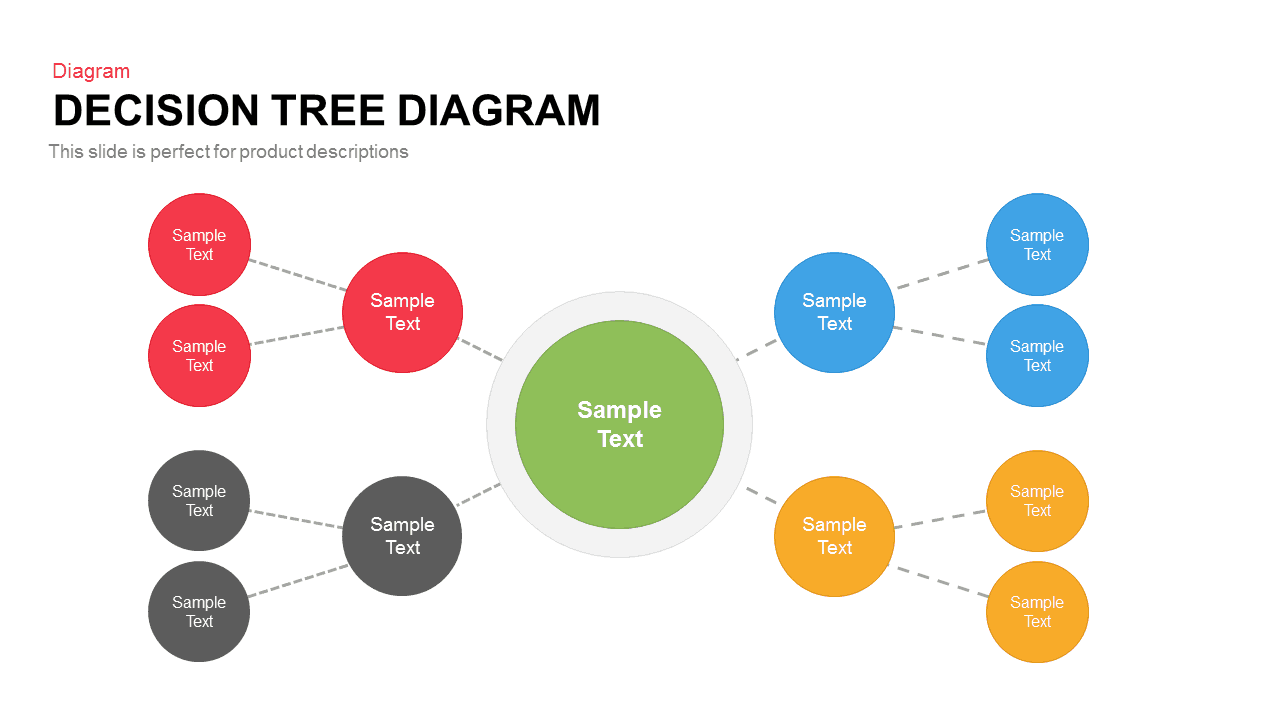 Decision Tree Template Ppt