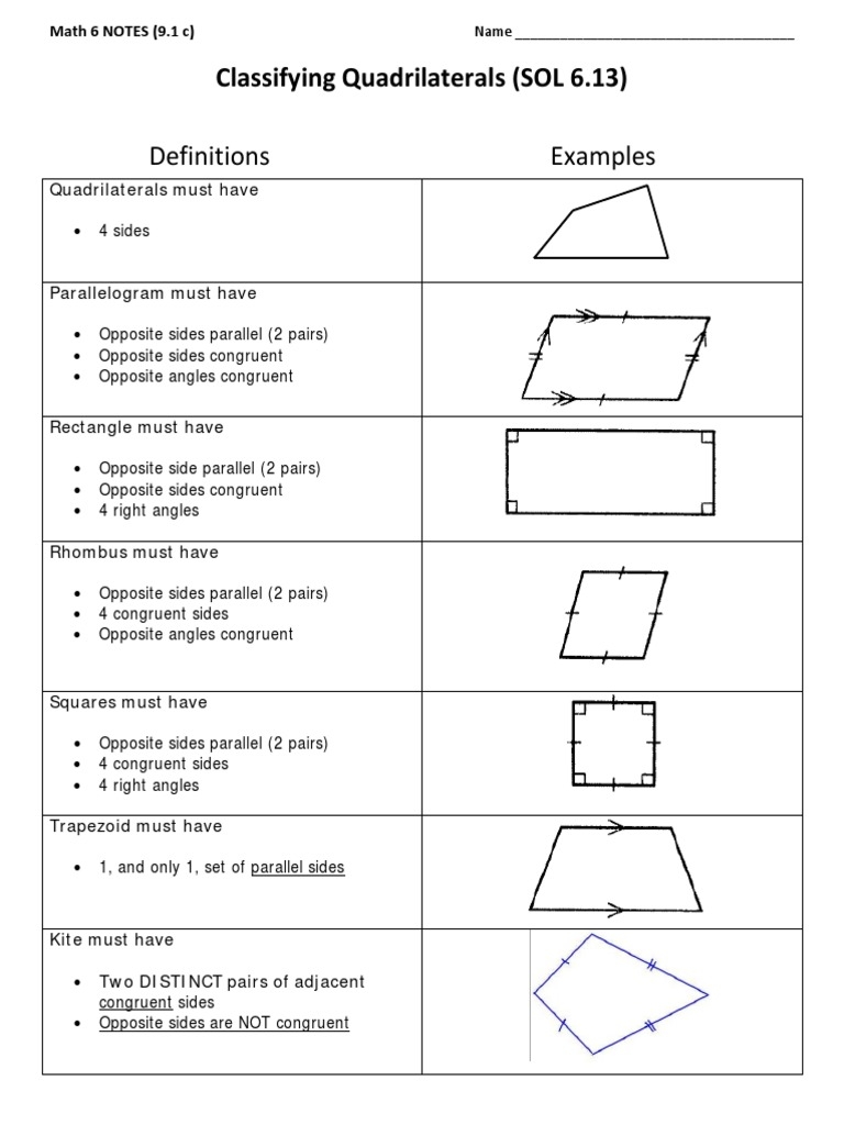 Definitions Examples Classifying Quadrilaterals SOL 6 13 PDF