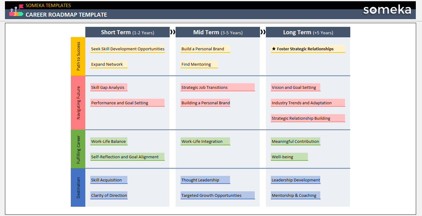Development Roadmap Template Free Download 