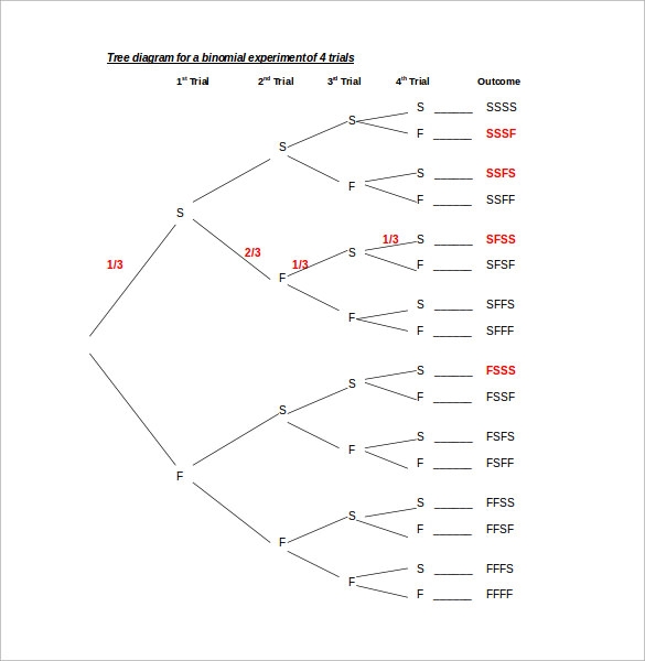  DIAGRAM Wiki Tree Diagram MYDIAGRAM ONLINE