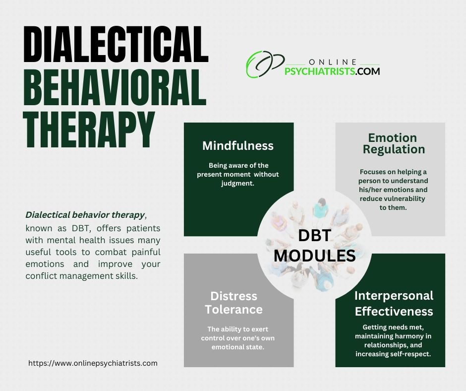 Dialectical Behavior Therapy DBT In NYC NJ FL Worksheets Library