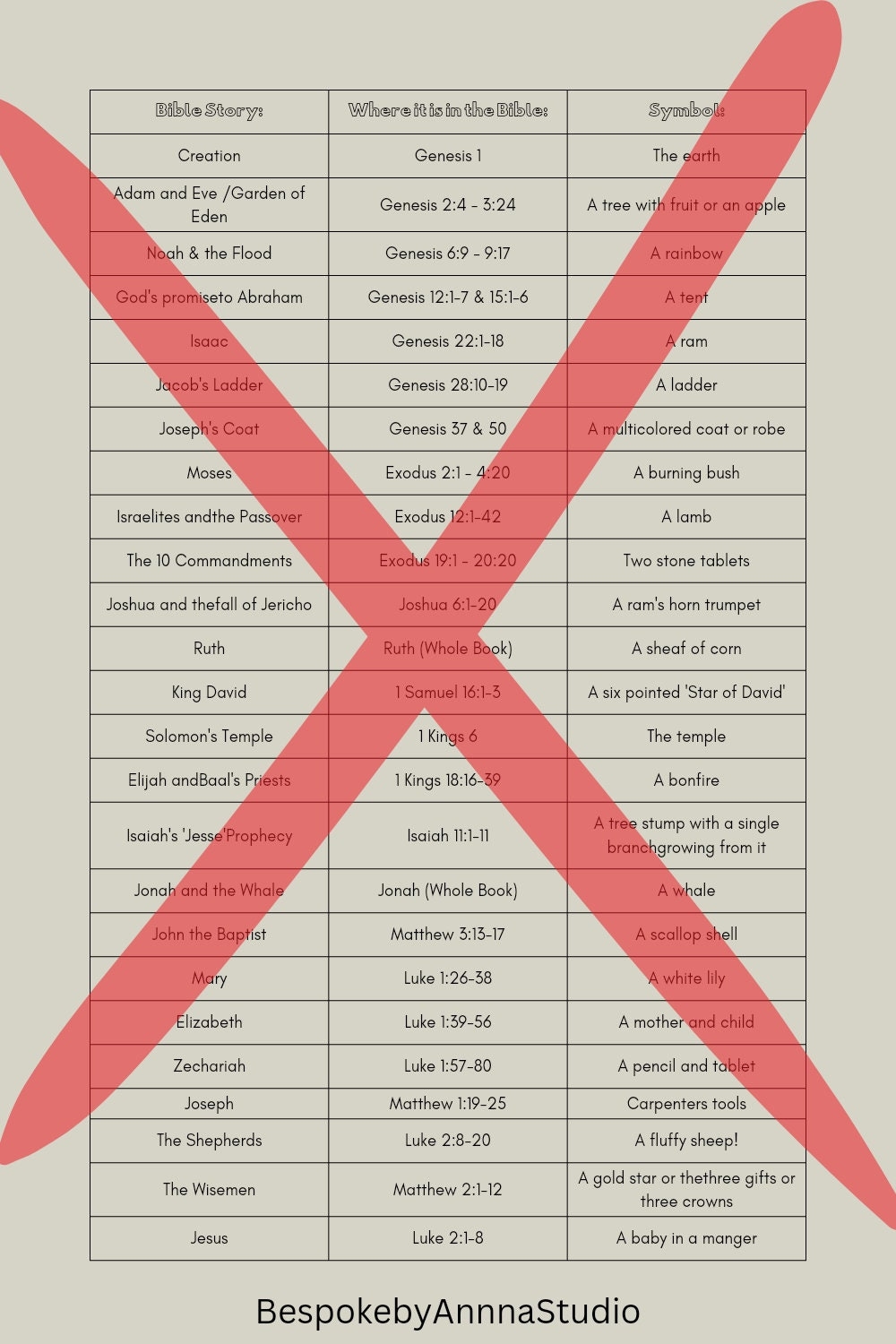 jesse tree printable pdf